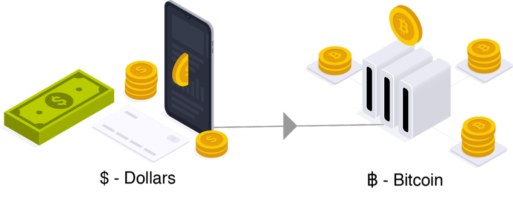 How to Buy Bitcoin Canada
