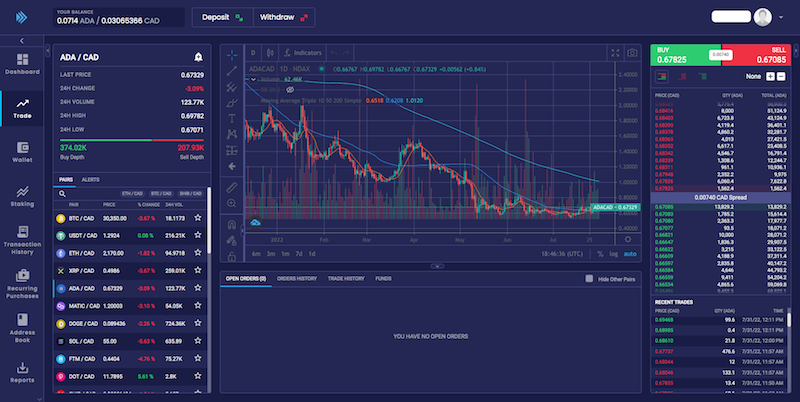 NDAX Trading view